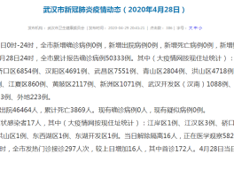 上海1月28日新增确诊(上海疫情最新情况1月28日)