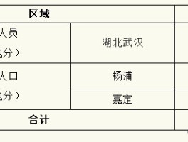 【商洛市疫情确诊人数多少,商洛市疫情今日名单】