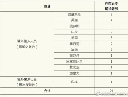 苏州市新增本土病例多少/苏州新增输入确诊病例