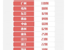 衡阳高铁新增确诊病例最新通报.衡阳高铁新增确诊病例最新通报消息？