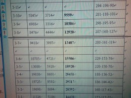 上海新增确诊死亡病例分布.上海新增病人？