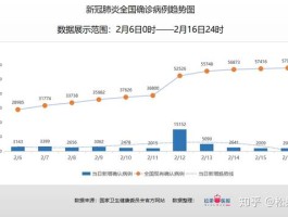 全球各省最新疫情数据(全球各国疫情数据图)