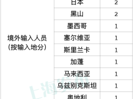 【南京本土新增新冠病例,南京新增本土病例详情】