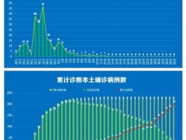 延吉新增本土病例在哪里.延吉有几例新型肺炎？