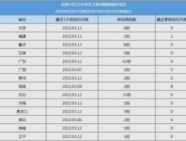 厦门14天内本土病例/厦门疫情14天