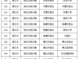 惠州最新本土病例数量(惠州新增确诊病例)