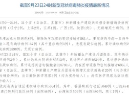 德国辽宁新增确诊病例/德国 新增病例