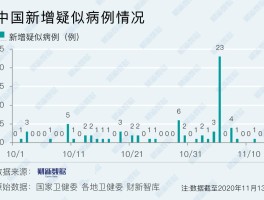 【邢台新增确诊病例12例,邢台新增确诊病例轨迹】