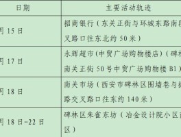 桂林象山区本土病例轨迹(桂林象山区属于哪个县)
