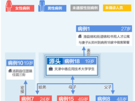 【安阳疫情最新确诊数,安阳疫情最新消息今天确诊都是那儿的】
