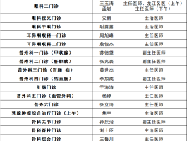 【各地新增确诊病例天数查询,各地新增确诊病例天数查询表】