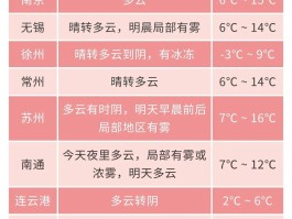 江苏疫情最新情况数据(江苏疫情最新情况最新报道)