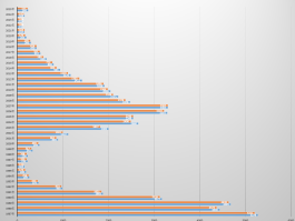 全国新增确诊人数美国新闻/全国新增确诊病例数量