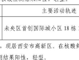 【宁波增12例确诊病例,宁波新增病例活动轨迹】