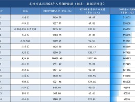 【武汉各区每天疫情数据图,武汉各区疫情最新情况】