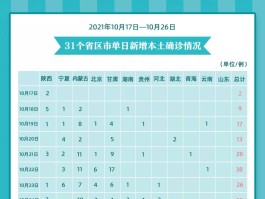 陕西无本土病例情况报告/陕西多少天无本土病例