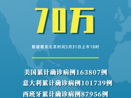 全球累计确诊超15万例.全球累计确诊135万？