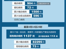 台湾省新增本土确诊病例.台湾省新增本土确诊病例最新消息？