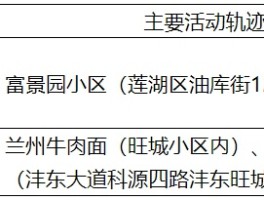 四平新增确诊病例详细地图.四平确诊病例行动轨迹？