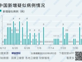 【重庆疫情今天新增没有确诊病例,重庆疫情无新增已有多少天】