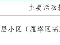 【南溪区本土病例活动轨迹,南溪疫情确诊案例】