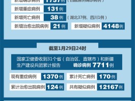 29例本土感染病例分布.29例本土感染病例分布图？