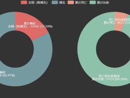 怎么看全部疫情数据.怎么查看疫情数据？