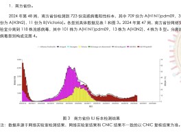潍坊疫情近期数据图片/潍坊疫情最新消息今天新增病例