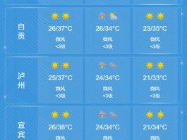 四川今日新增确诊数量.四川今日新增确诊数量最新？