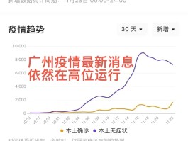 新增5例本土确诊病例(新增本土病例6例)