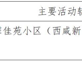 浦东确诊病例1例无症状.浦东确诊轨迹？