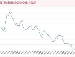 新增确诊变化曲线.新增确诊变化曲线是什么？