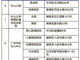 广州现有本土病例城市/广州市有本土病例吗