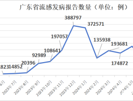 疫情确诊案例图片素材高清/疫情确诊统计图