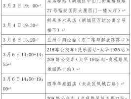 确诊15例是什么意思(15日确诊轨迹)