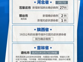 天津疫情确诊区域图表(天津疫情确诊人员名单)