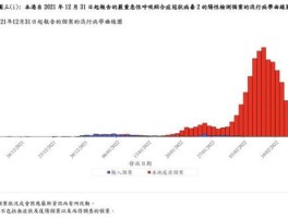 3月份疫情确诊多少例了.三月份疫情数据？