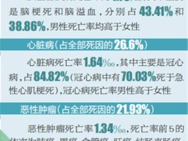 疫情数据每天几点公布.疫情数据每天几点公布出来？