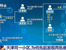 济南的本土病例是哪里的/济南确诊的是哪个小区的