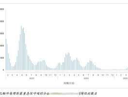 陕西本土疫情最新数据/陕西本土病例情况