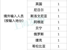 江津有无本土病例疫情.江津是否有新冠？