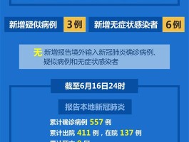 二月十一号新增确诊病例/2月11日31省市新增病例