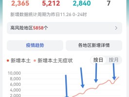 【安阳本土新增确诊病例多少,安阳新增1例确诊】