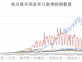 【疫情确诊人数多少万例,疫情确诊病例人数】