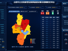 大数据长沙疫情趋势分析/长沙疫情统计