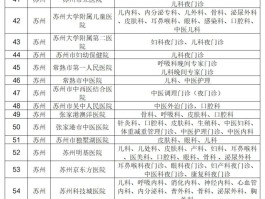 扬州疫情有多少个确诊的.扬州疫情共确诊多少例？