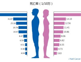 外国疫情最新数据发展/外国疫情情况数据