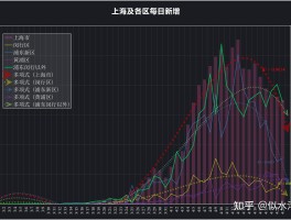 新增确诊多少/新增病例几例