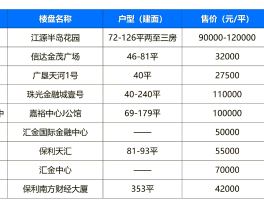 【广州疫情现有确诊分布图,广州疫情新增最新消息哪个区】