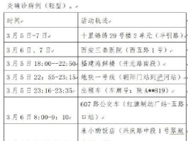 陕西11日新增确诊病例/陕西11月疫情